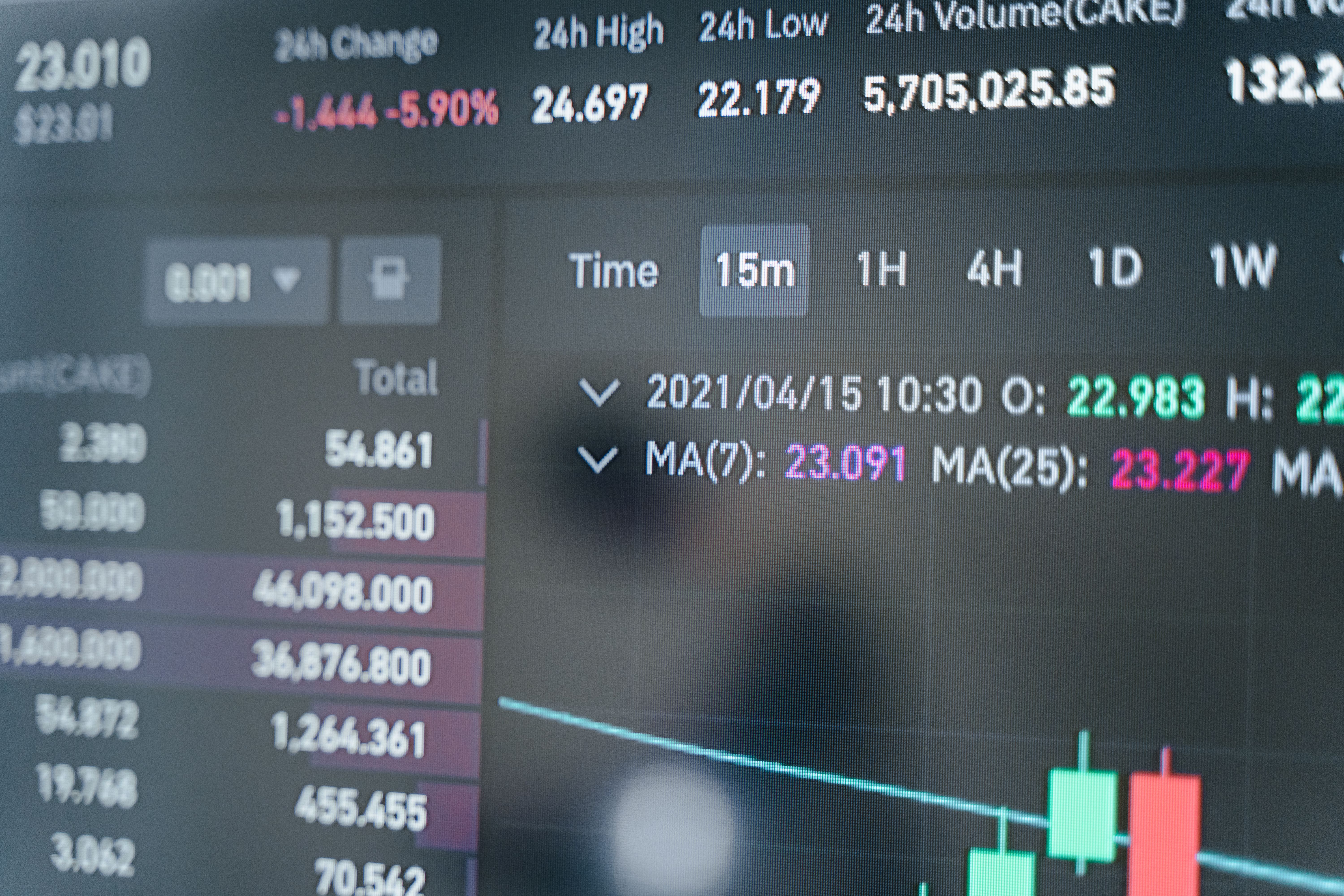 Understanding Primary vs Secondary Bond Markets